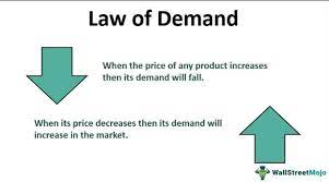 Why is demand so important for a business? Let’s break it down in simple terms