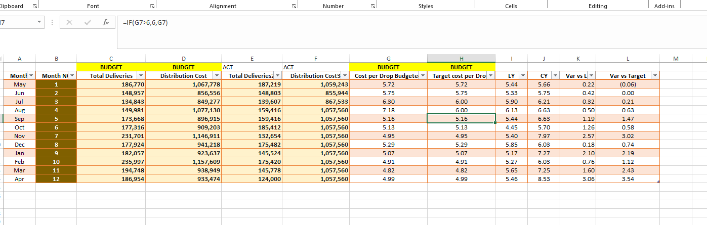 Streamlining Data Analysis and Reporting: A Guide with Excel and Python