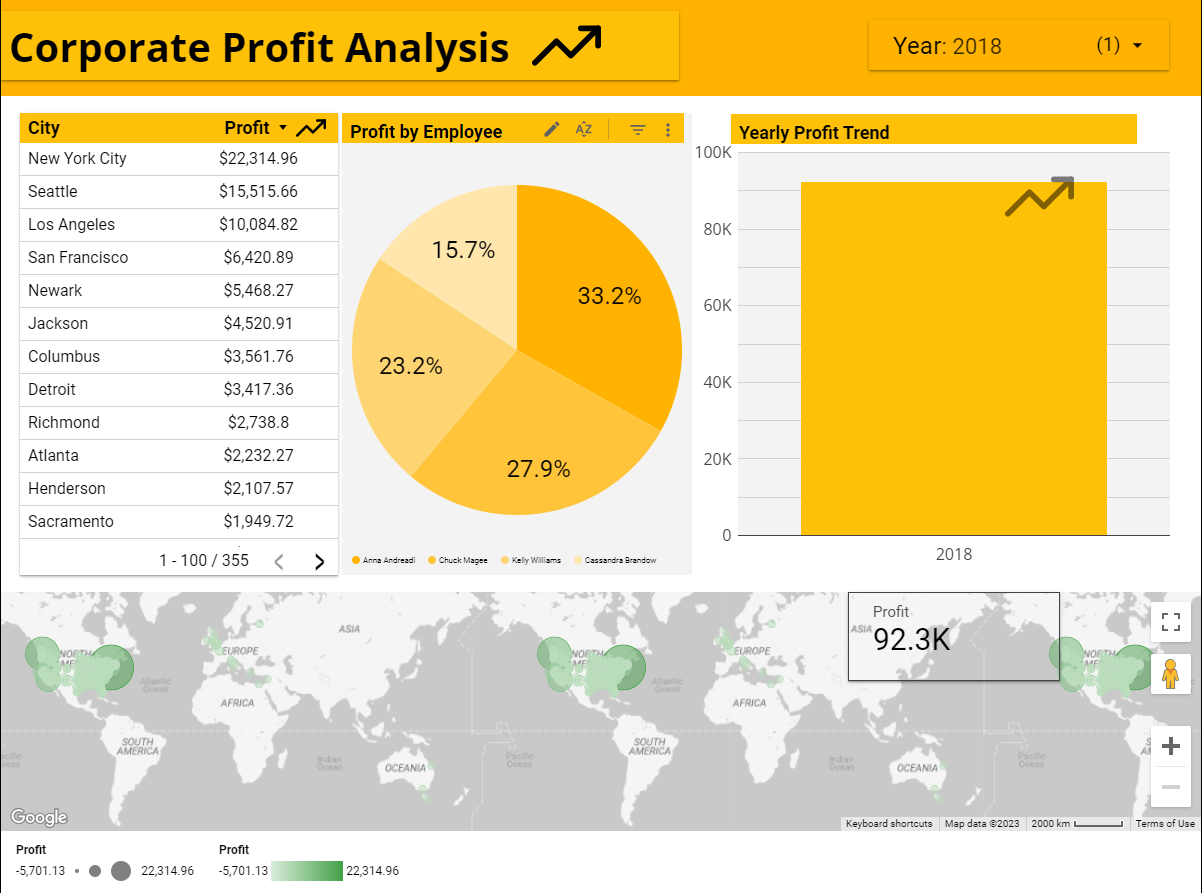 How to Embed a Looker Studio Dashboard into Your Website