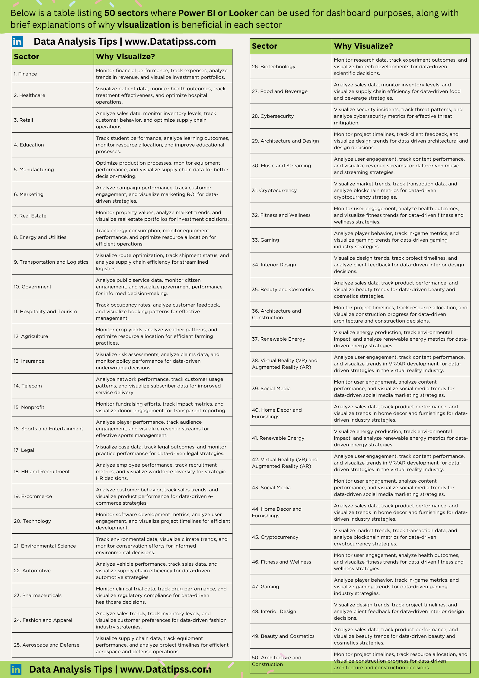 Unlocking Insights: Data Visualization Across 50 Sectors