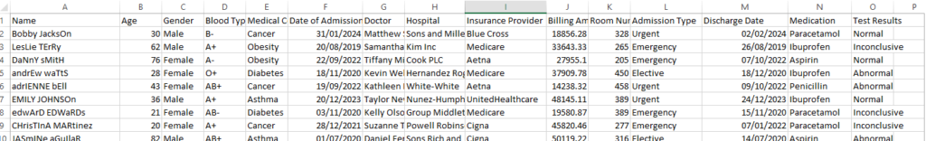 Healthcare data anlaysis by datatipss.com